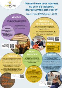 RWA/Amfors Jaarverslag 2024