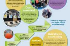 Amfors jaarverslag 2025, alle hoogtepunten bij elkaar