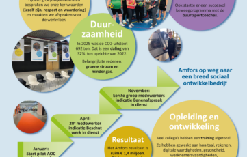Amfors jaarverslag 2025, alle hoogtepunten bij elkaar