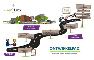 Ontwikkelpaden bij Amfors: schoonmaak, groen, metalektro en metaal